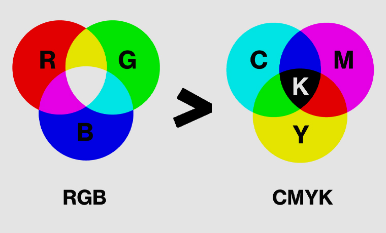 How to Choose the Right RGB To CMYK Conversion Tool for Your Printing Needs